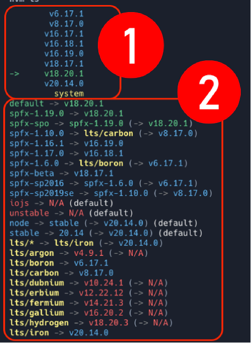 NVM List command output