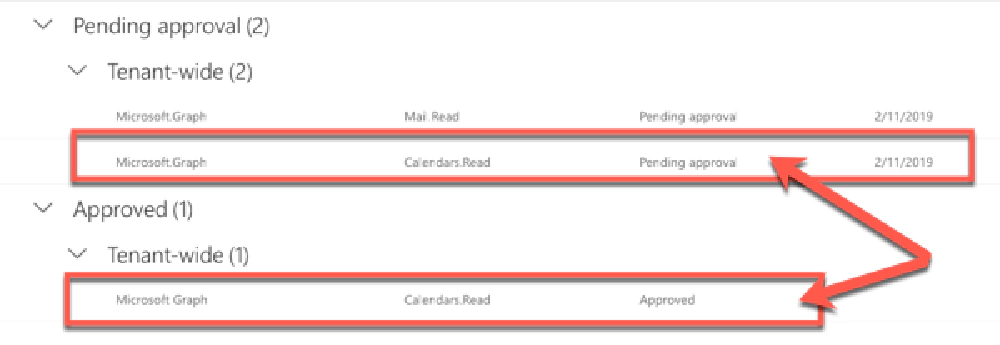 Don't be fooled by duplicate permission requests