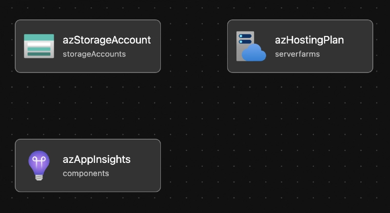 VSCode Bicep Extension - visualization of resources in a Bicep file VSCode Bicep Extension - visualization of resources in a Bicep file