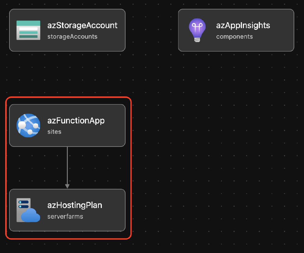 VSCode Bicep Extension - visualization of resource dependency