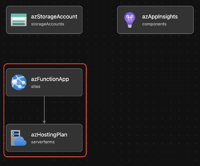 VSCode Bicep Extension - visualization of resource dependency VSCode Bicep Extension - visualization of resource dependency