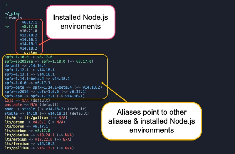 Developer environment supporting all SPFx SharePoint deployment options Developer environment supporting all SPFx SharePoint deployment options