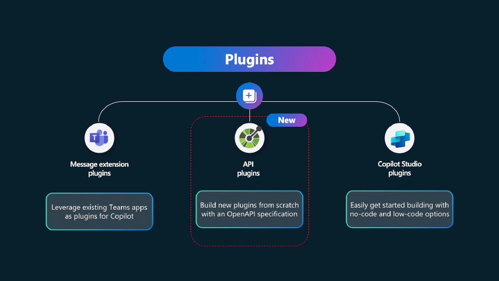 Create copilot plugins using OpenAPI specifications