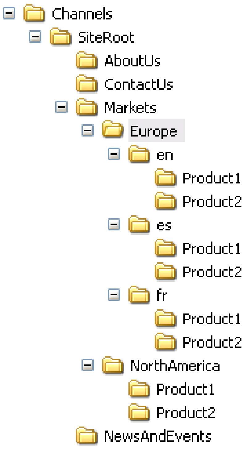 MCMS Channels MCMS Channels