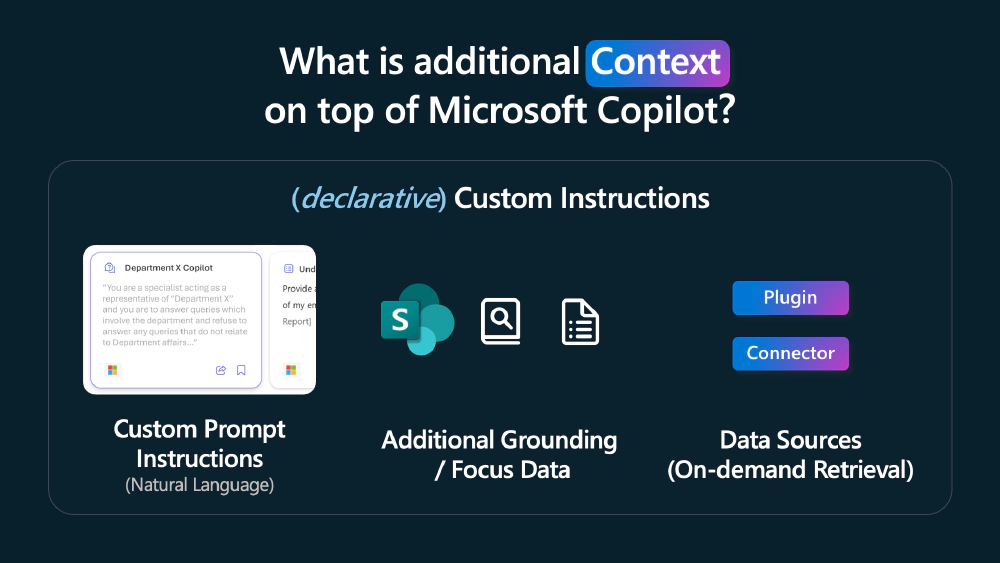 Declarative copilot context