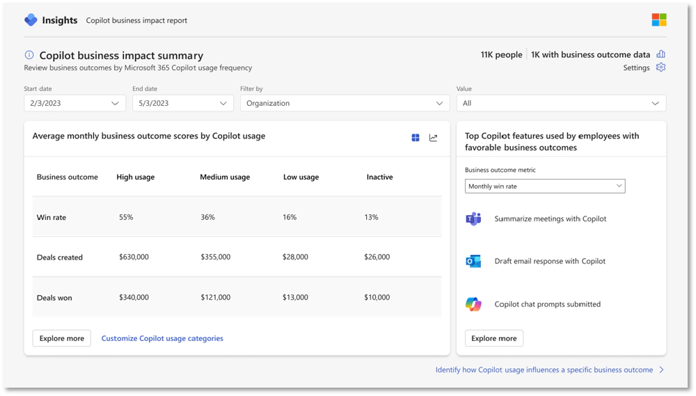 Copilot business outcome summary page