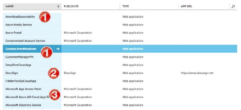 Microsoft Entra ID Application Microsoft Entra ID Application