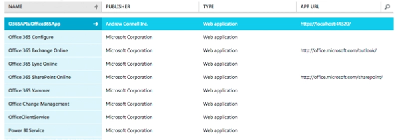 Microsoft Entra ID Application Microsoft Entra ID Application