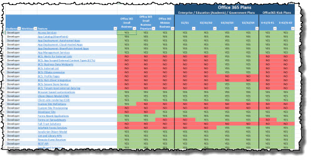 SharePoint 2013 Feature Matrix