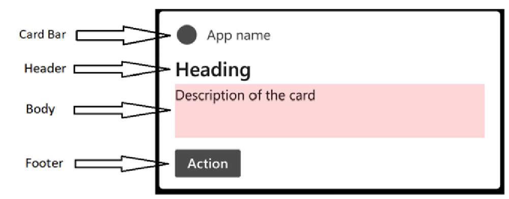 Adaptive Card Extension - Generic Card elements