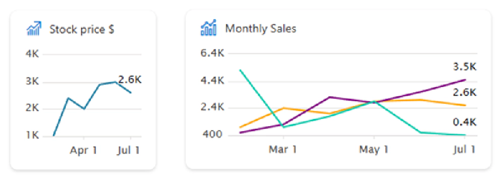 Example Data Visualization ACEs