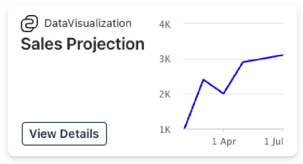 Large card rendering with chart to the right.