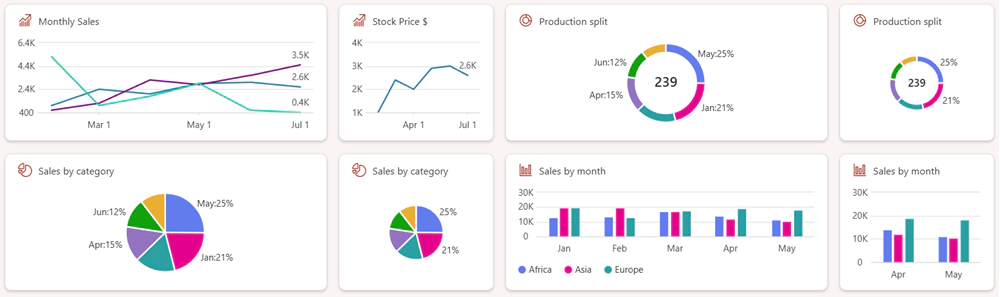 All ACE data visualization chart types supported in SPFx v1.20