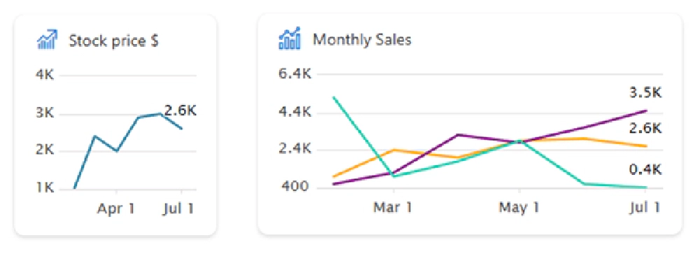 ACE data visualization line charts