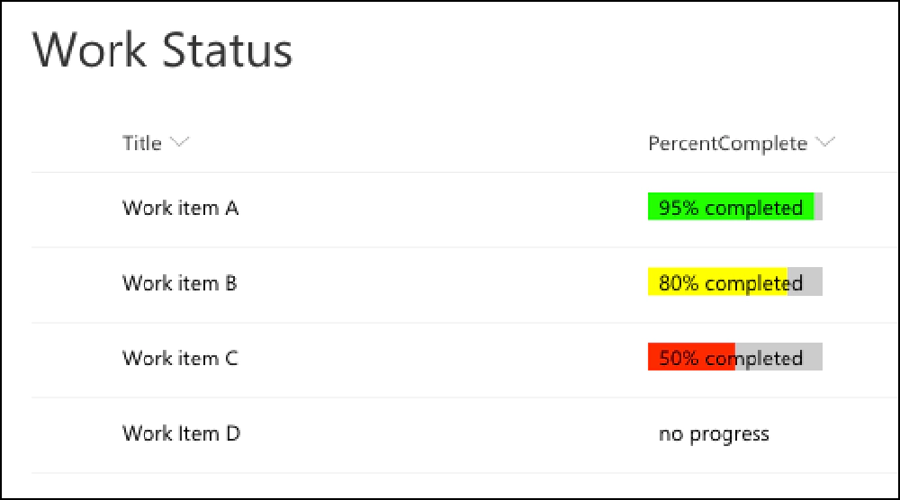 SharePoint Framework Extension: Field Customizer