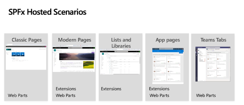 SPFx Hosting Options & Component Types