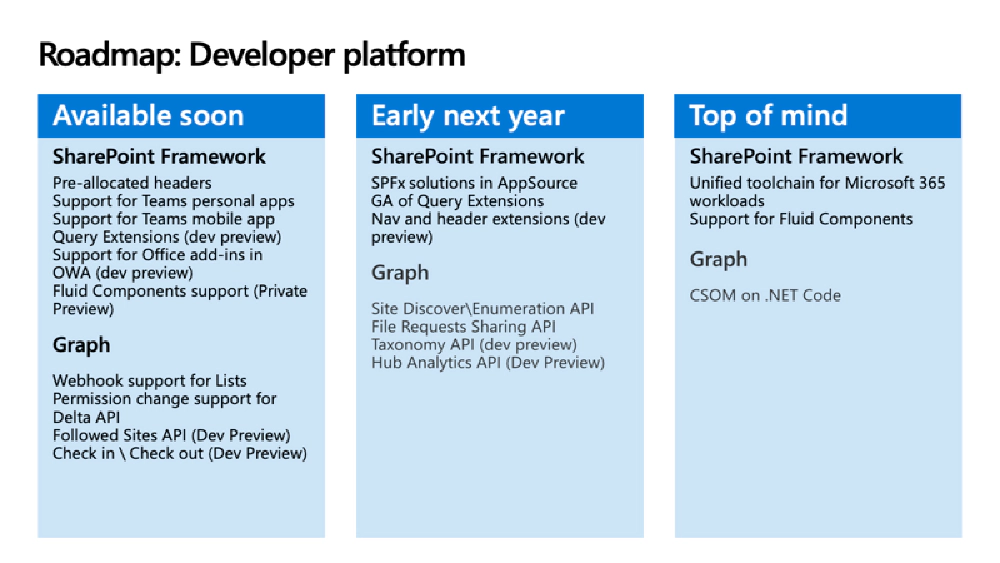 SPFx - Developer Roadmap