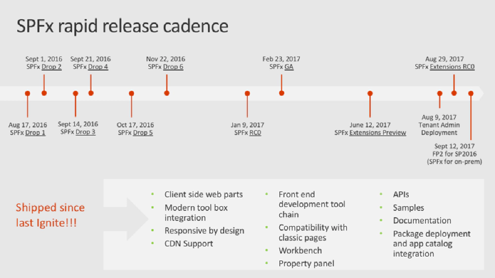 Slide: SPFx rapid release cadence